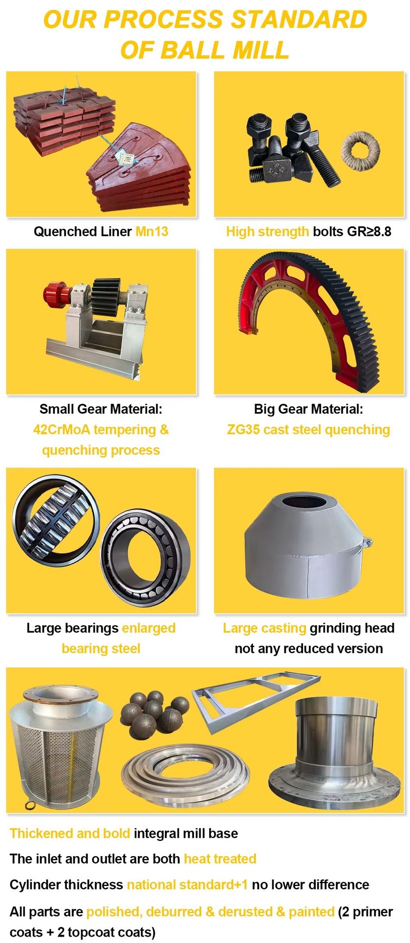 Product detail