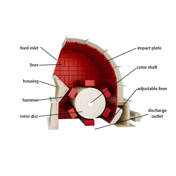 Low Consumption High Performance High Capacity Hammer Mill Crusher Compact Structure Rocks Iron Ore Slag Limestone Crushing Line