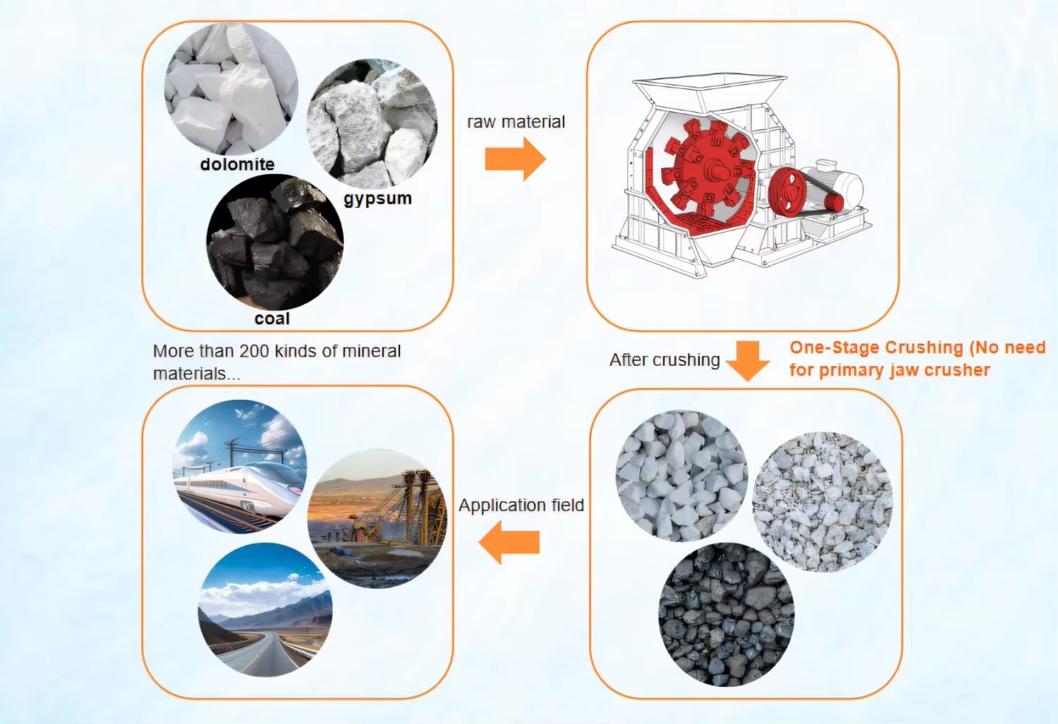 Industrial Rock Hammer Mill Crusher Stone Powder Making Machine Pulverizer