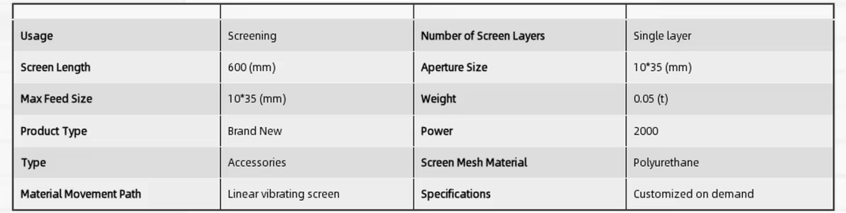 Product detail