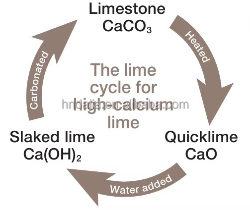 Calcium Carbonate Ball Mill Grinding