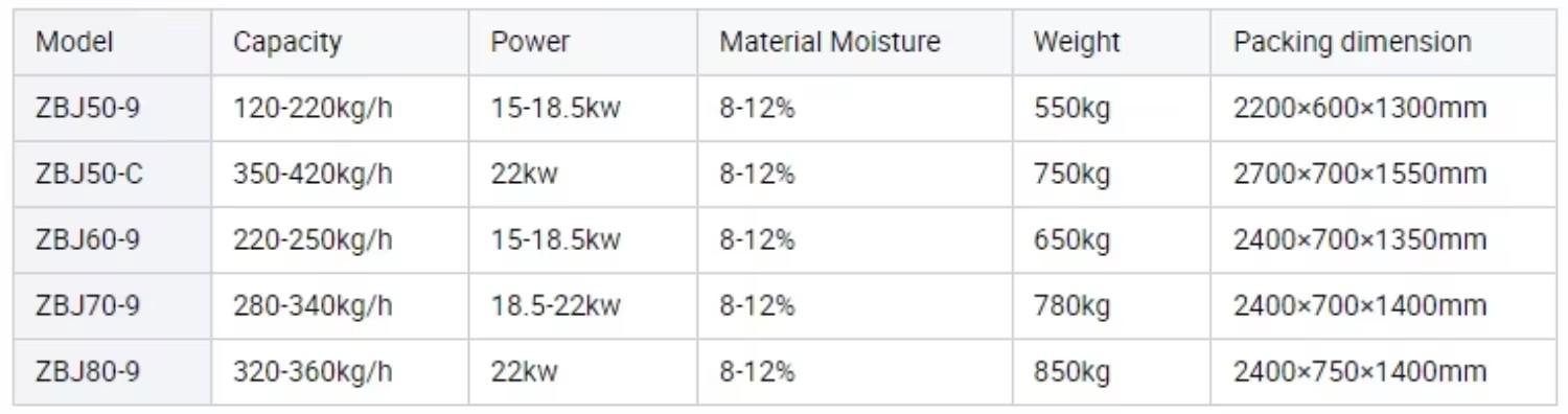 Automatic Wood Press Wood Shaving/Chip Machines for Sawdust Briquette Charcoal