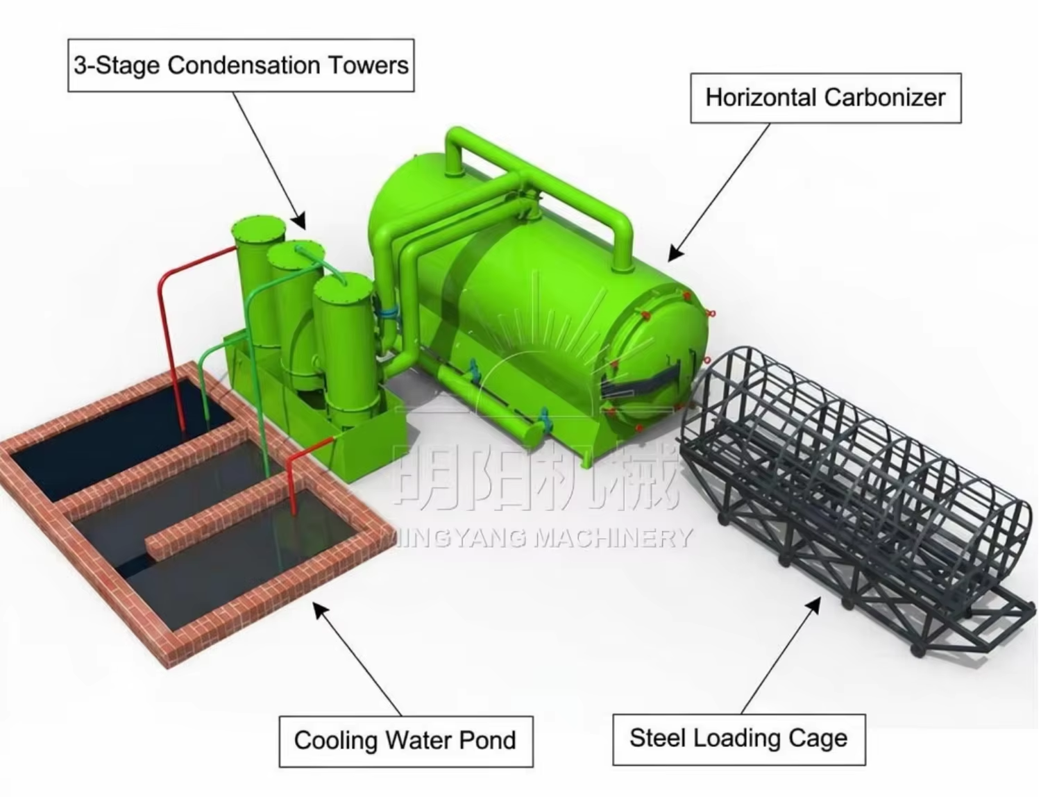 Commercial Horizontal Carbonizer Furnace Smokeless Wood Charcoal Carbonization Stove Biochar Retort Machine