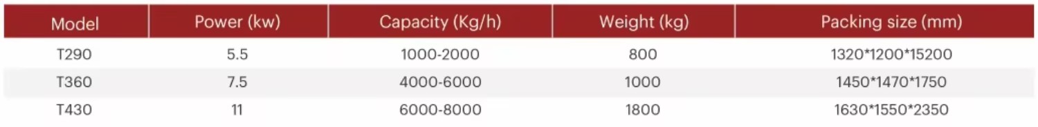 Small Pillow Ball Charcoal Powder Compression Machine Biomass Coal Dust Briquette Press Making Machine