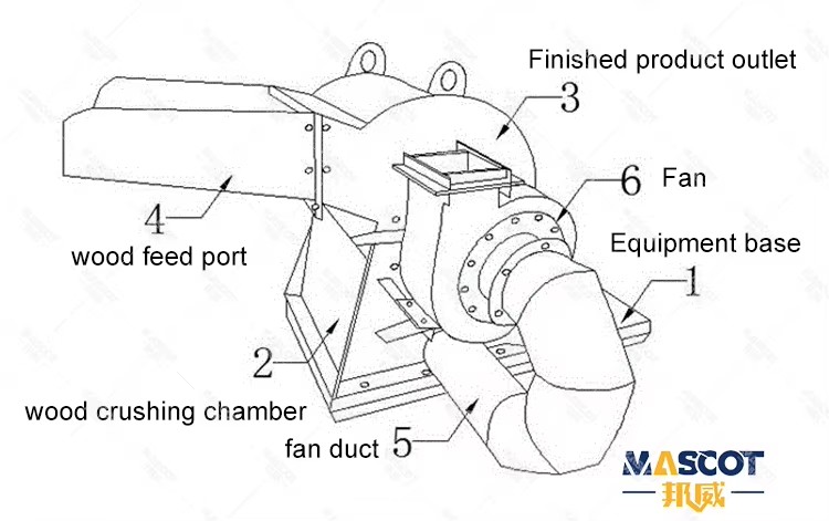 Sawdust Briquetting Machine Wood Crushers with Engine Motor & Bearing for High Efficiency Conversion of Wood Saw Dust Briquettes