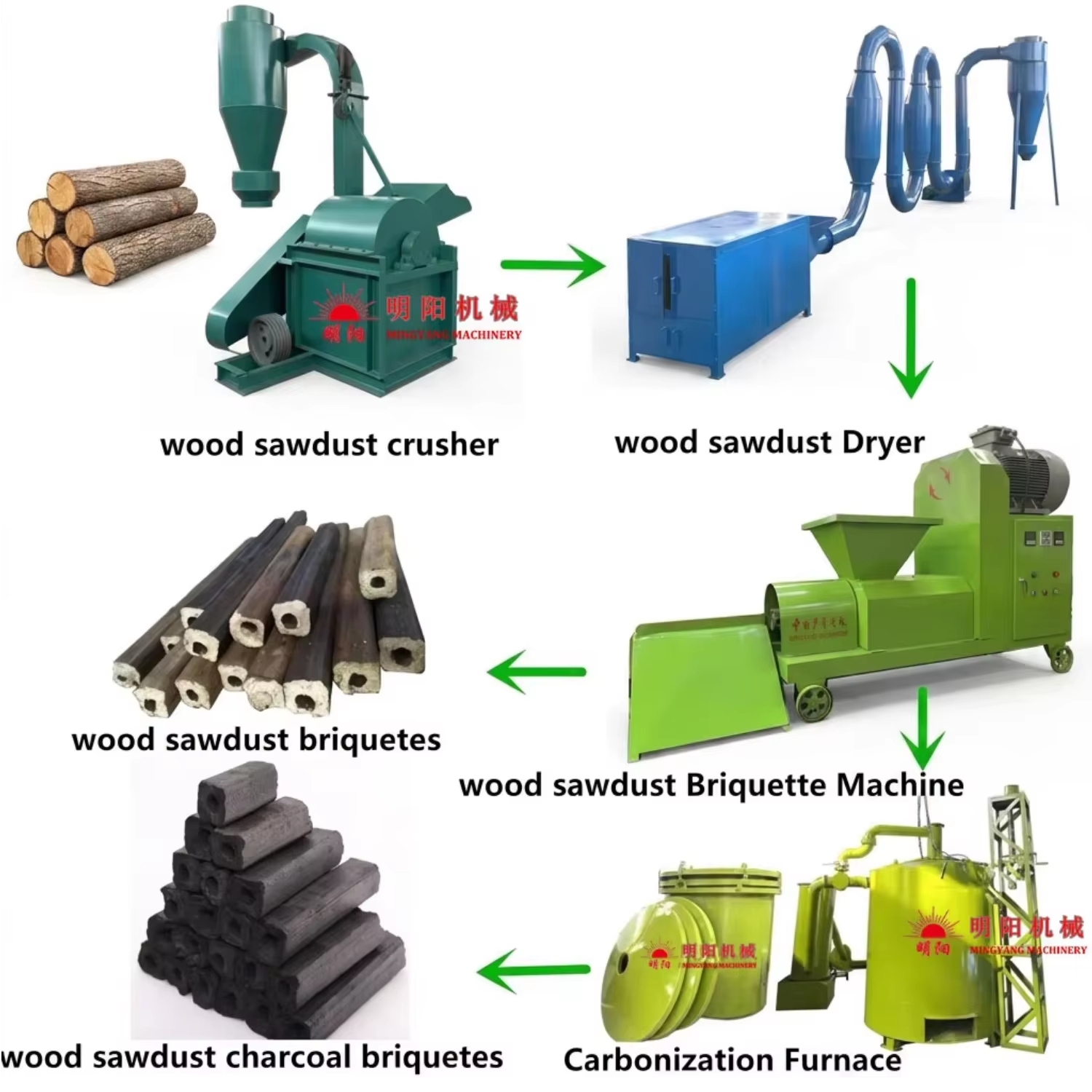 Screw Press Small Corn Stalk Cow Dung Charcoal Biomass Wood Sawdust Briquettes Making Machine