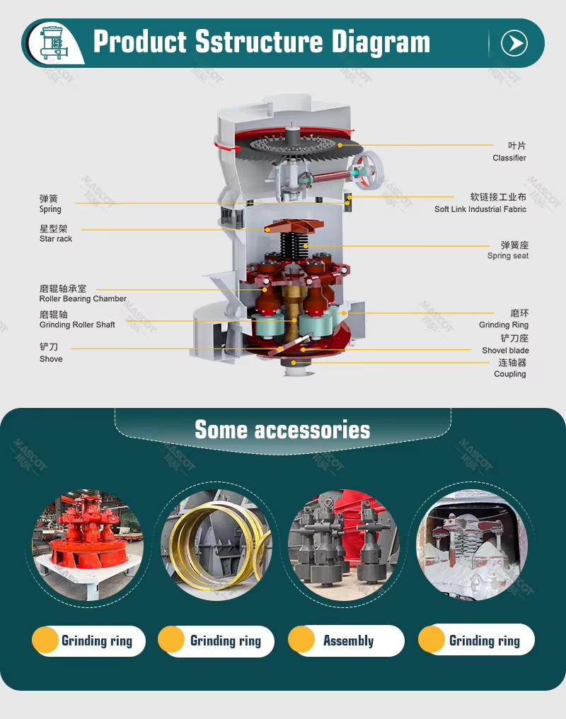 Best Price YGM Raymond Mill with Engine for Calcite Bentonite Quartz Feldspar Mining 0.5-60t/h Capacity