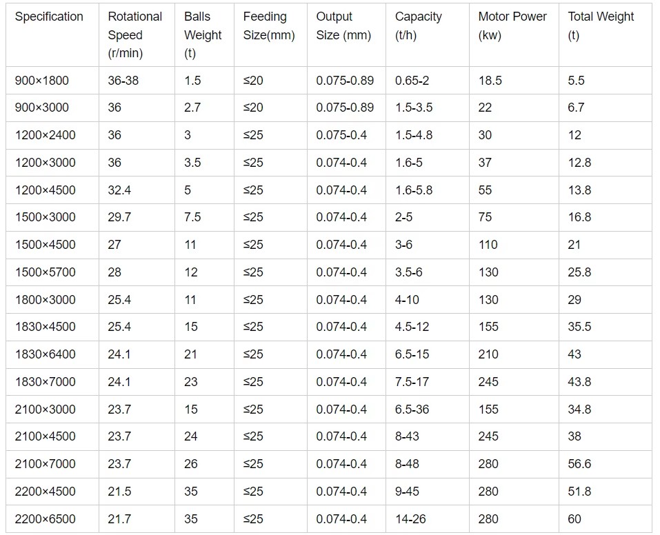 Product detail