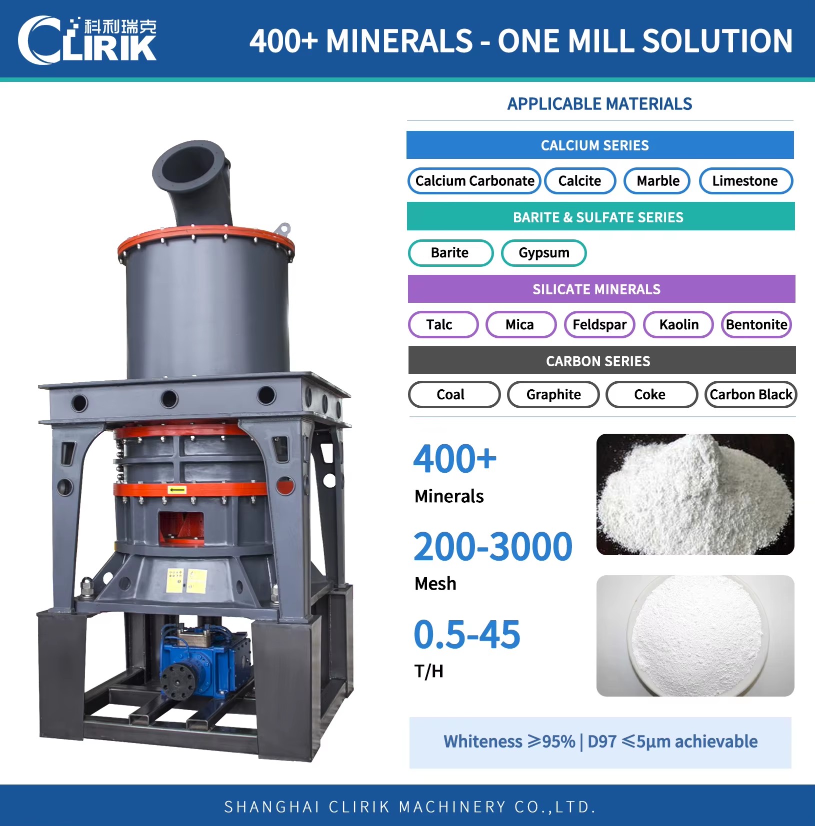 For HGM Ultrafine Grinding Mill for Gypsum 1000-3000 Mesh Building Material Additive Line 0.5-45t/h 3-Year Warranty