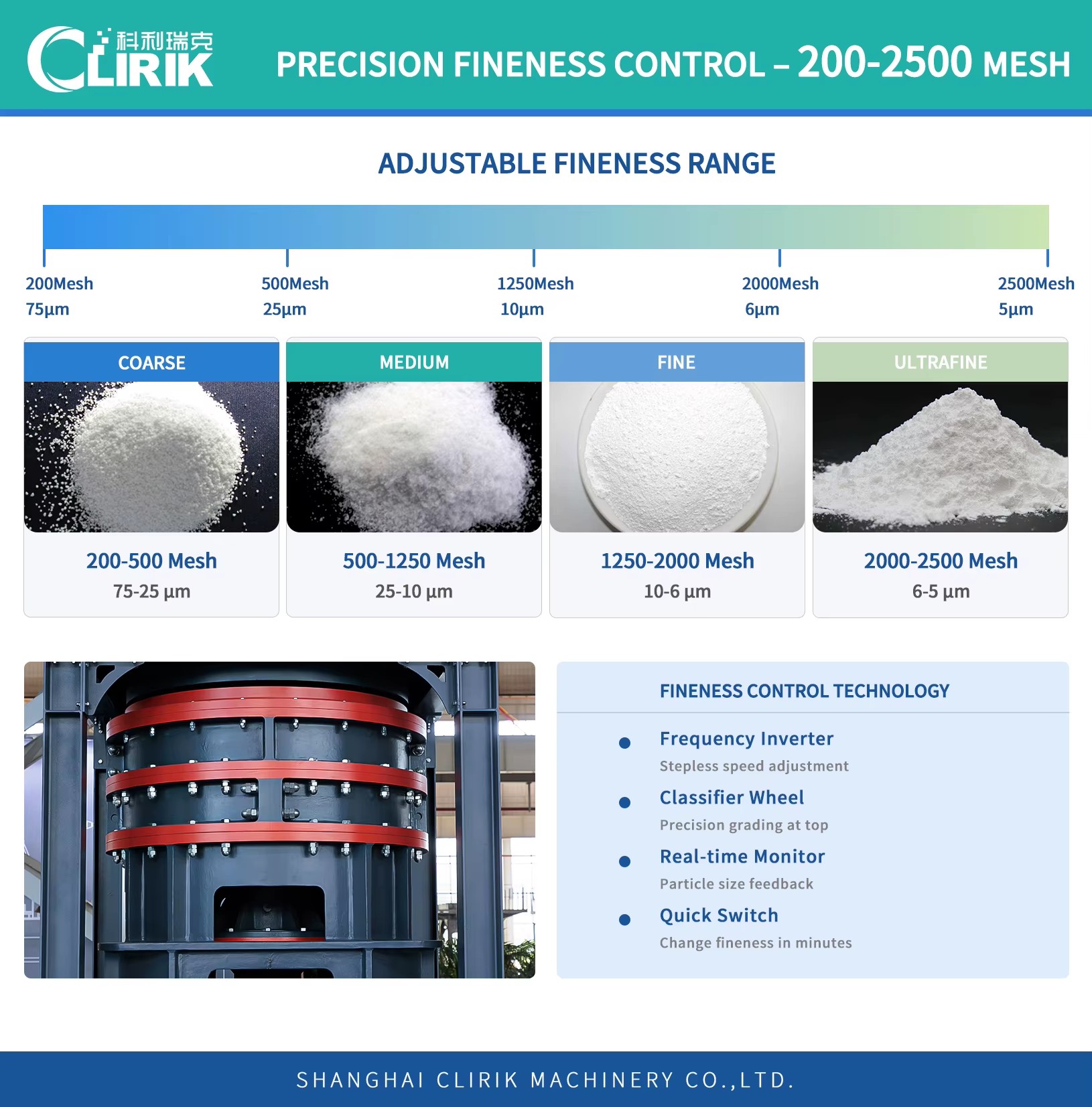 For HGM Ultrafine Grinding Mill for Gypsum 1000-3000 Mesh Building Material Additive Line 0.5-45t/h 3-Year Warranty
