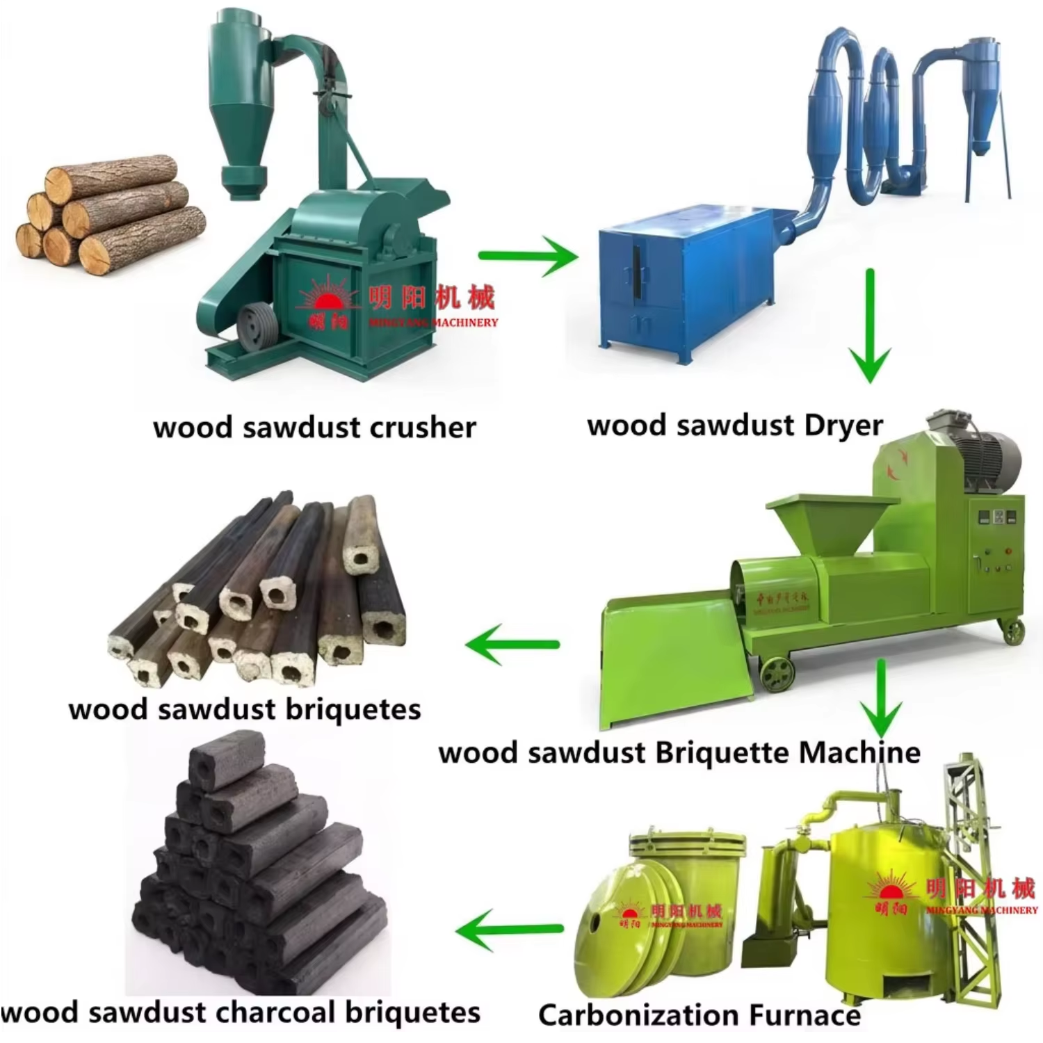Ecofriendly Biomass Briquetting Press Wood Sawdust Rice Husk Briquette Charcoal Making Machine