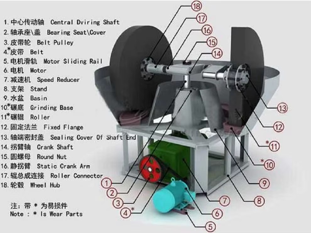 Product detail