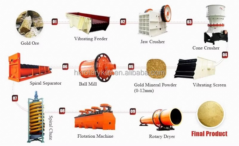 Product detail
