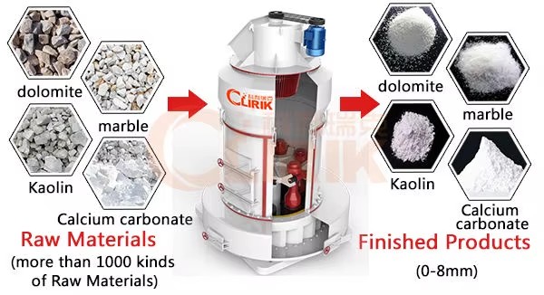 Stone Powder Charcoal Dolomite Calcium Carbonate Grinding Raymond Mill Machine