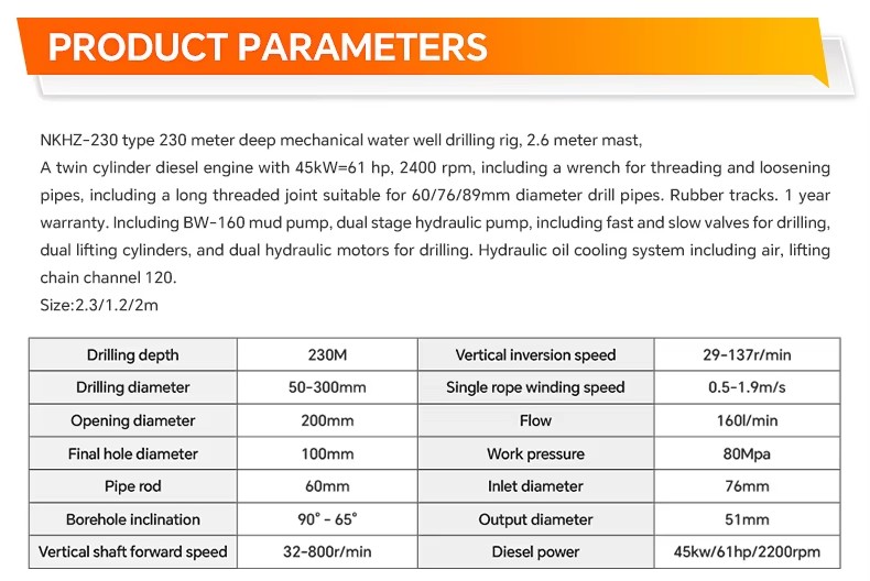 Product detail