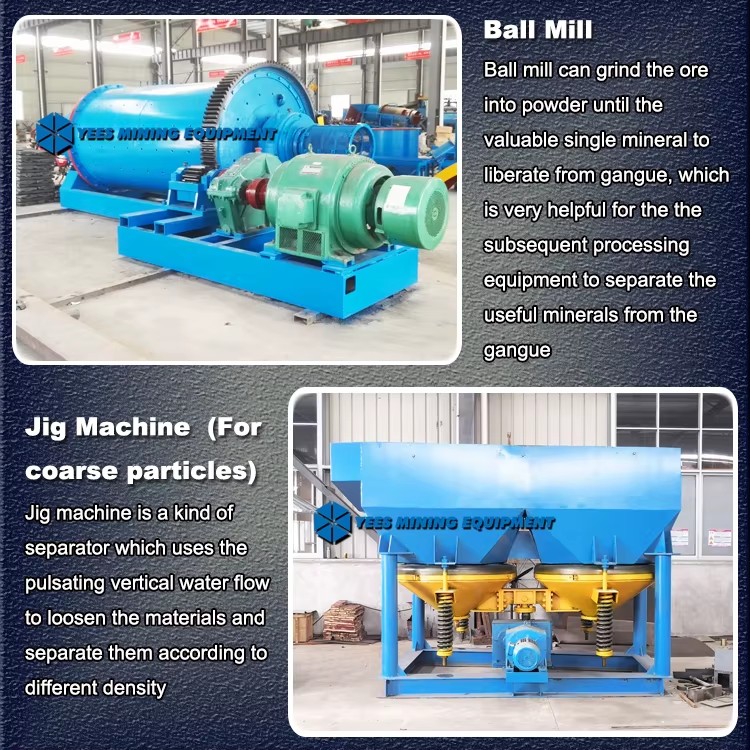 Complete Capacity Rock Gold Mining Processing Plant Machine for Sale