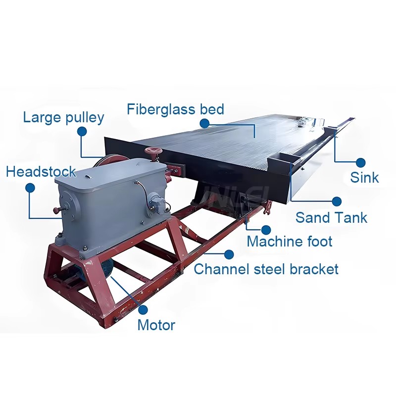 Product detail