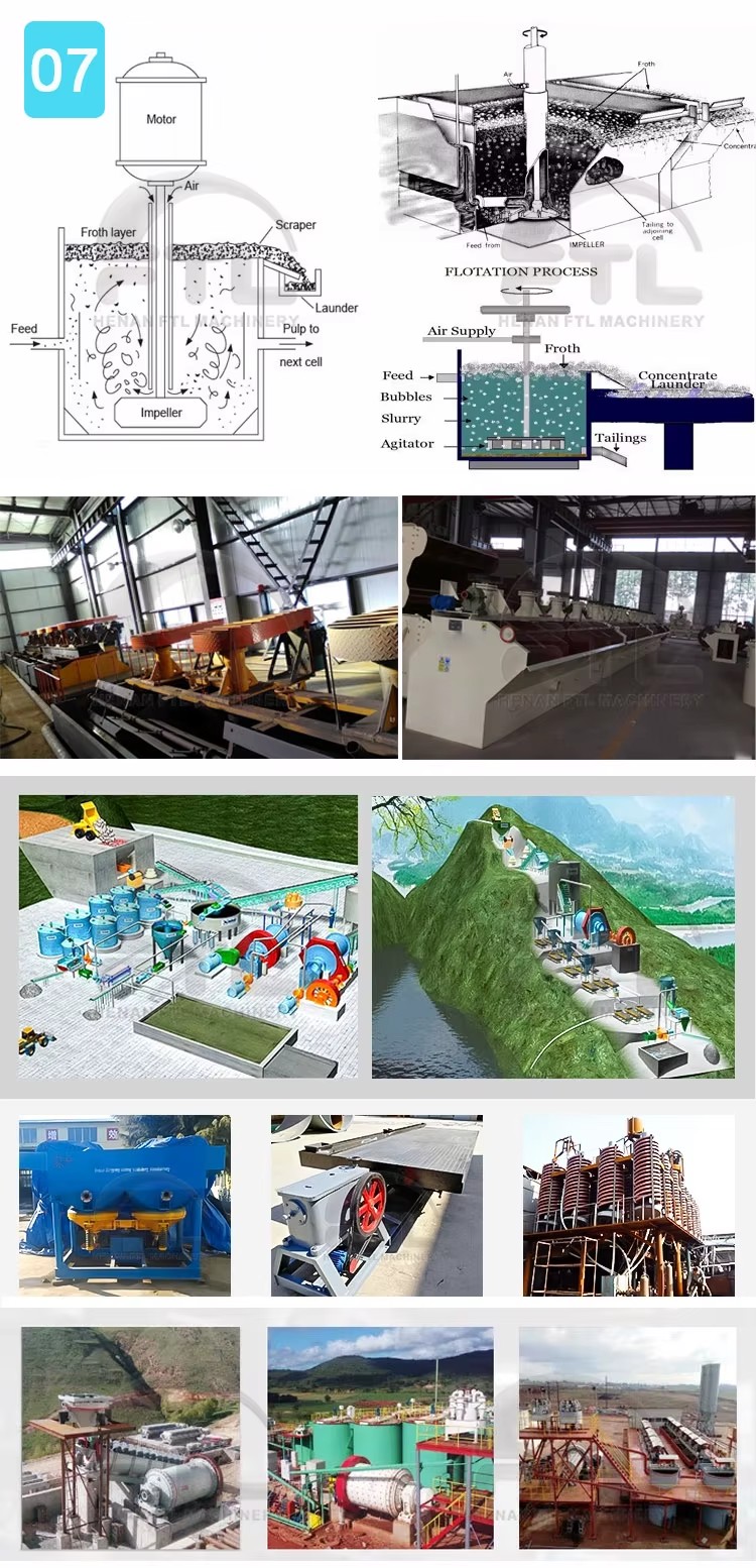 Complete Chrome Gold Ore Mining Equipment for Sale, Gold Mining Machine with Low Price