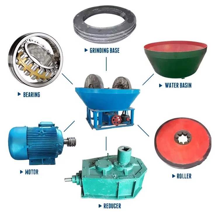 Product detail
