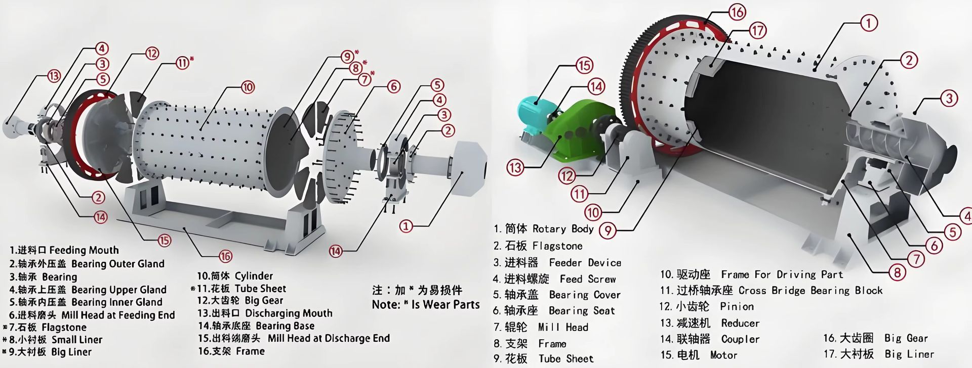 Product detail