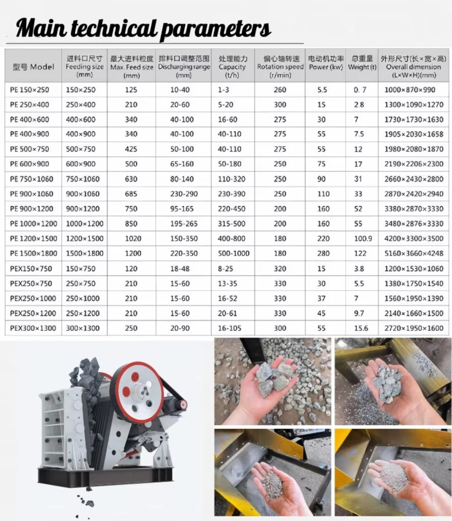 Product detail