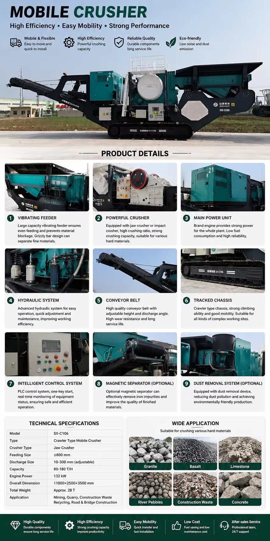 Product detail