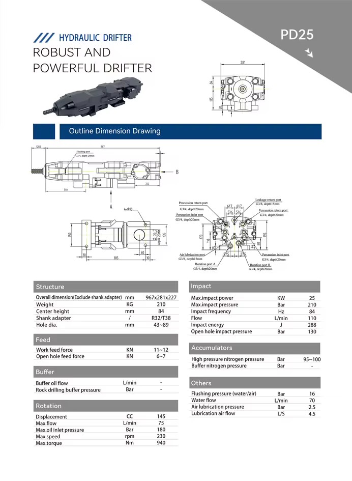 Product detail