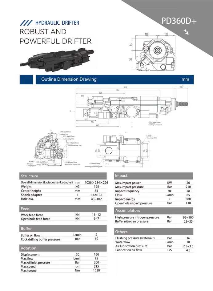 Product detail