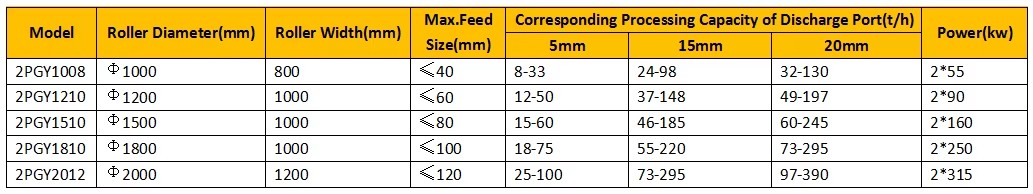 Factory Direct Sale Rock Stone Gravel Double Roller Crusher Machine Two Roll Crusher Sand Making Machine with AC Motor