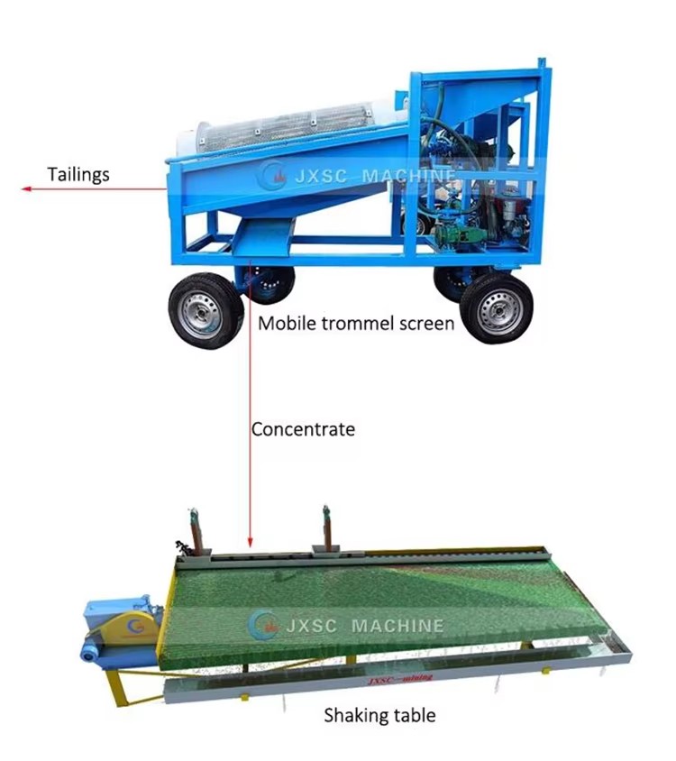 Product detail