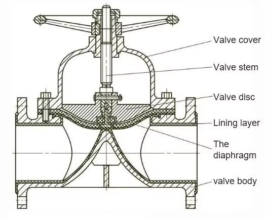 Manual Diaphragm Valve for Industrial Water Treatment and Chemical Process Applications