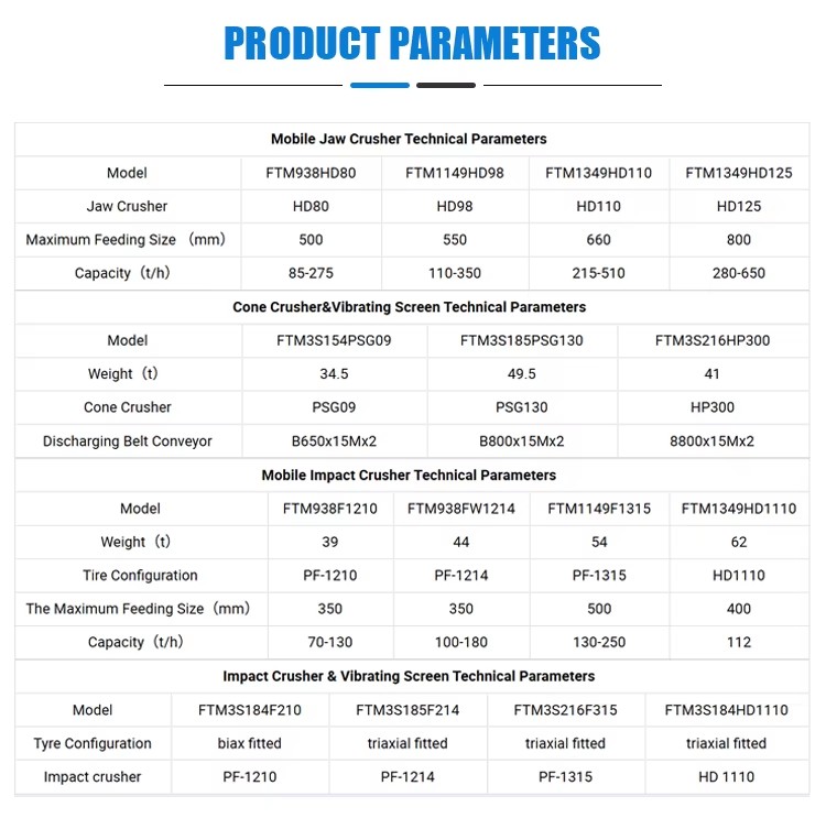 Product detail