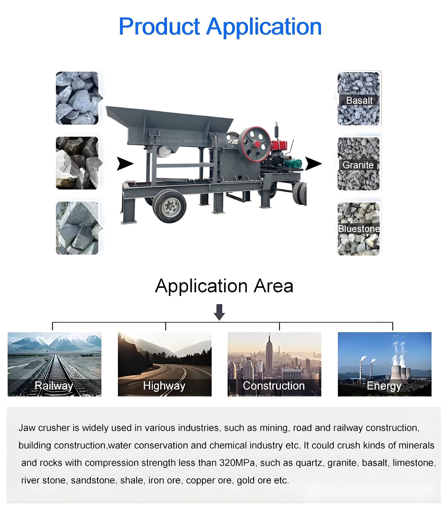 Product detail