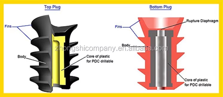 API Oil Cementing Tool Top and Bottom Cementing Plug / Non-rotating Cement Plug