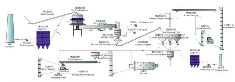 Low Cost Magnesium Manufacturing