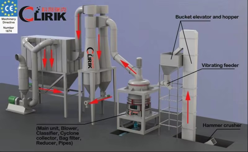 Magnesium Carbonate Grinding Plant, Grinding Powder Making Machine Manufacturer, Exporter, Supplier, Powder