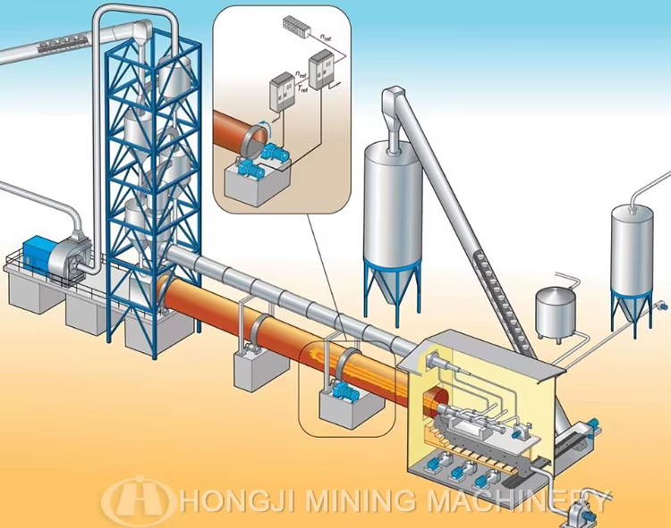 Magnesium Process Line Plant Price Metal Equipment Pigeon Process Magnetite Rotary Kiln