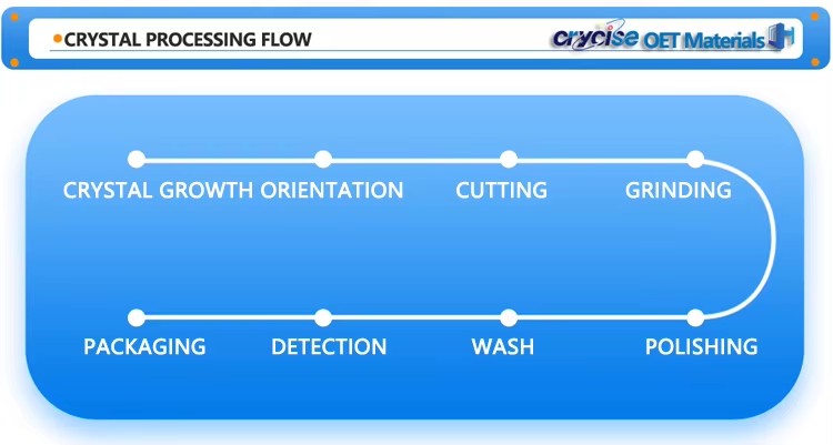 Factory Direct Supply magnesium oxide MgO single crystal substrate Source factory non-standard customization