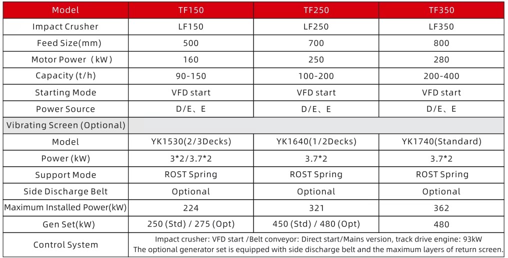 Product detail