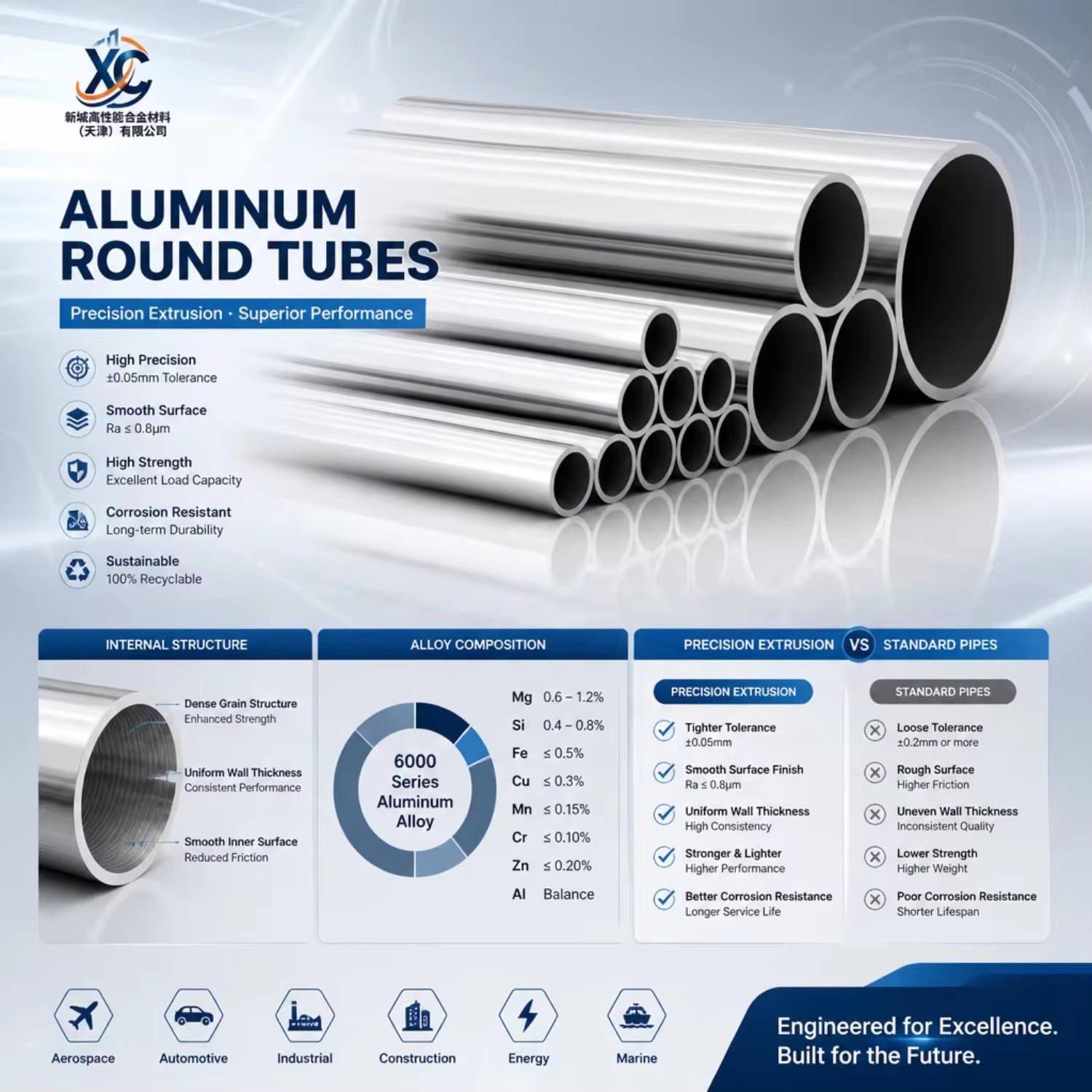 Aluminum Round Tube 5052 6061 6063 T5 T6 Alloy Precision Extruded Metal Pipe for Structural Construction Wholesale Manufacturer
