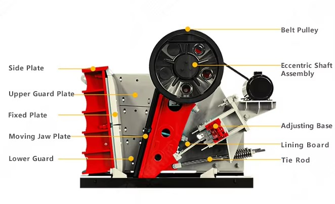 Product detail