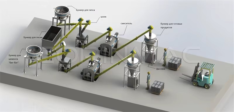 Automatic Dry Mortar Powder