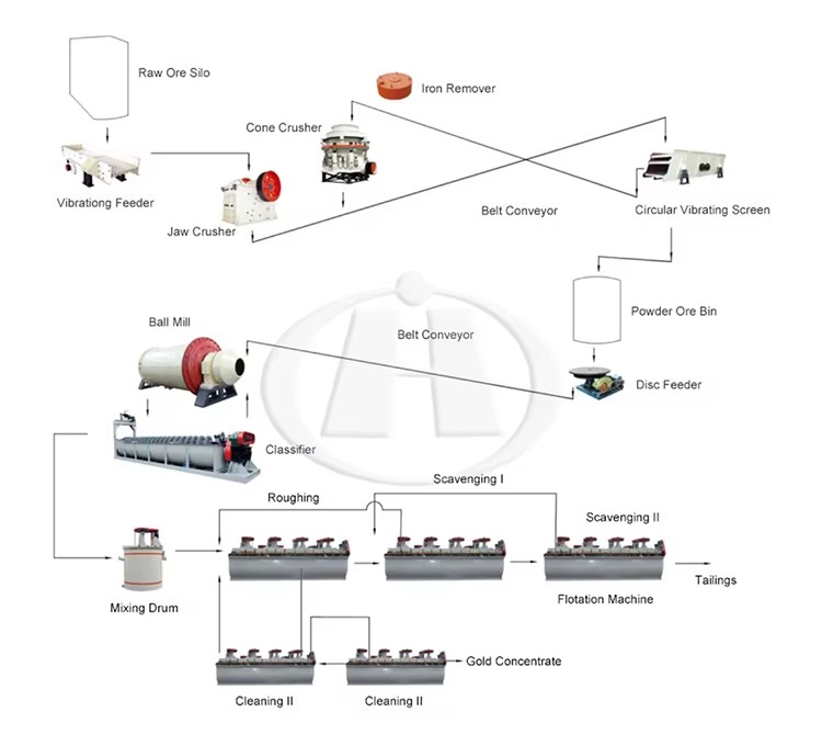 Widely Used Tantalum Niobium Ore Processing Plant
