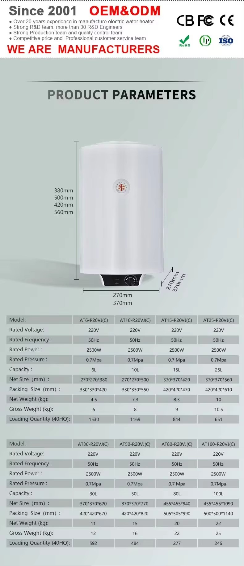 Product detail