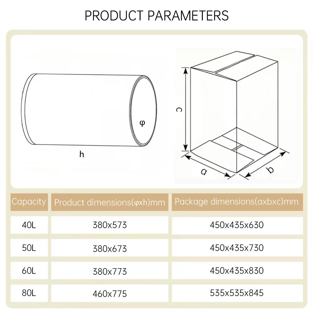 Product detail