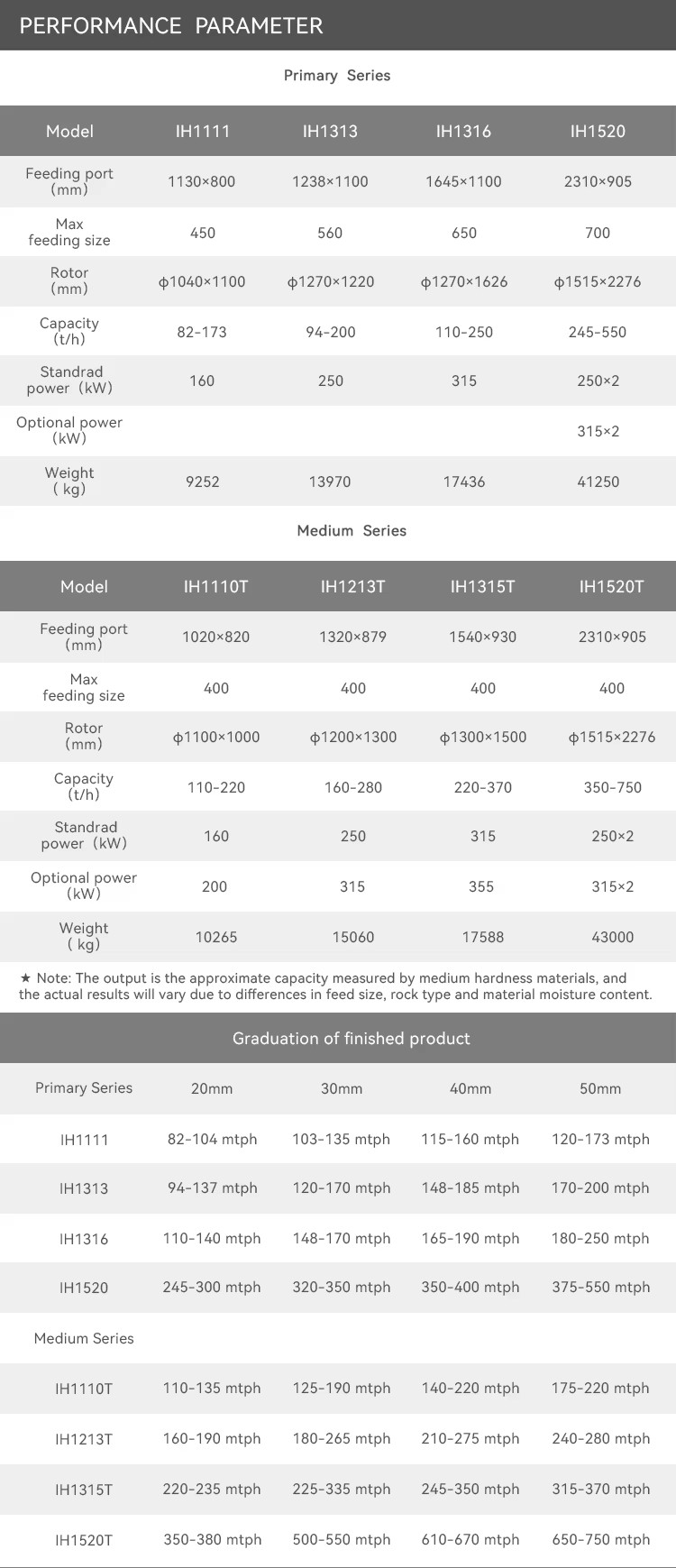 Product detail