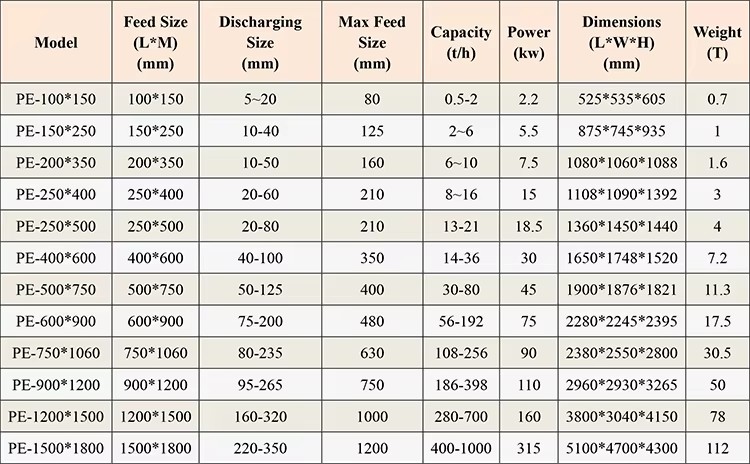 Gold Ore Concrete Crusher Diesel Engine Mining Pe 150x250 Jaw Crusher
