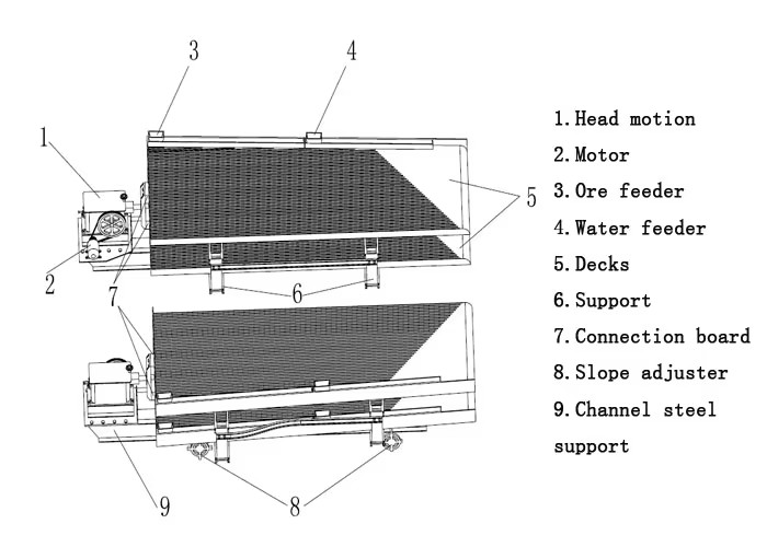 Product detail