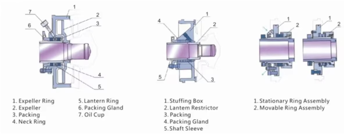 Custom OEM Stainless Steel & Iron Industrial Pump for Mining Dewatering and Infrastructure Projects