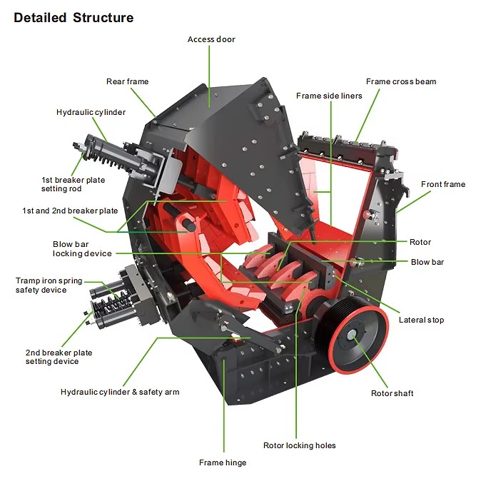 Product detail